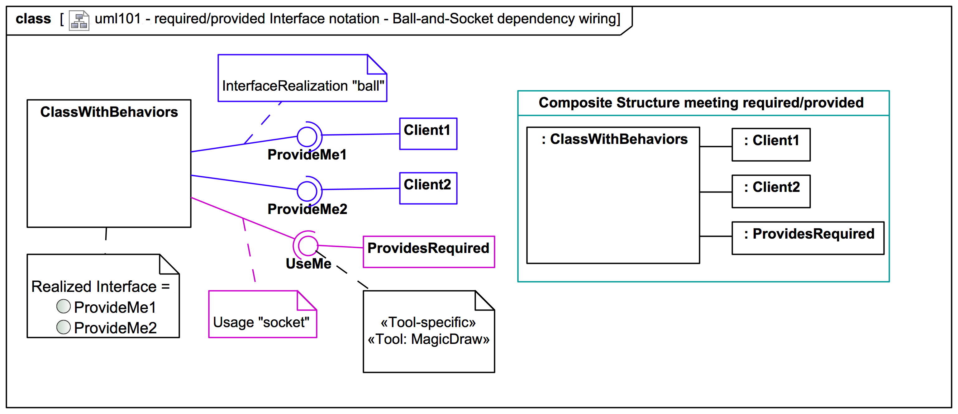 Required provided interface notation ball and socket dependency